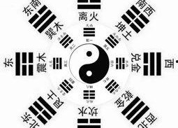 八卦派系